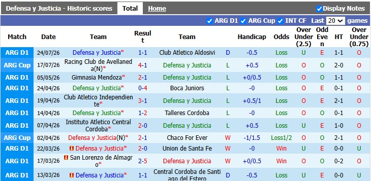 Nhận định, soi kèo Defensa vs Deportivo Riestra, 3h00 ngày 30/7: Khách đang sung - Ảnh 1