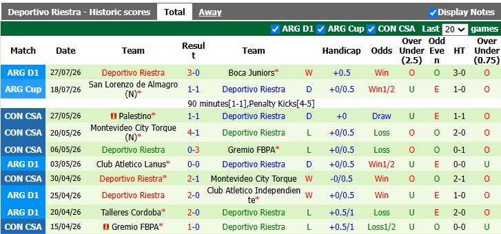 Nhận định, soi kèo Defensa vs Deportivo Riestra, 3h00 ngày 30/7: Khách đang sung - Ảnh 2