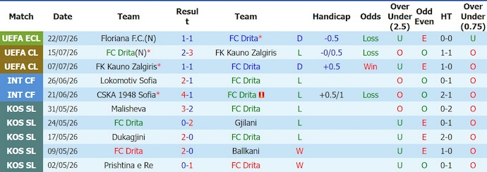 Nhận định, soi kèo Drita vs Floriana, 1h00 ngày 29/7: Chủ nhà sa sút - Ảnh 1
