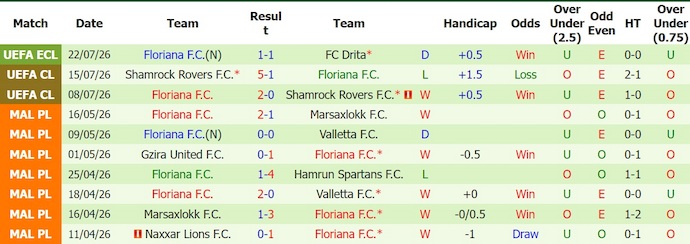 Nhận định, soi kèo Drita vs Floriana, 1h00 ngày 29/7: Chủ nhà sa sút - Ảnh 2