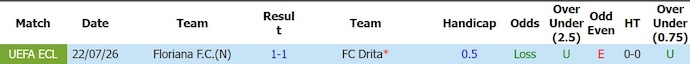 Nhận định, soi kèo Drita vs Floriana, 1h00 ngày 29/7: Chủ nhà sa sút - Ảnh 3