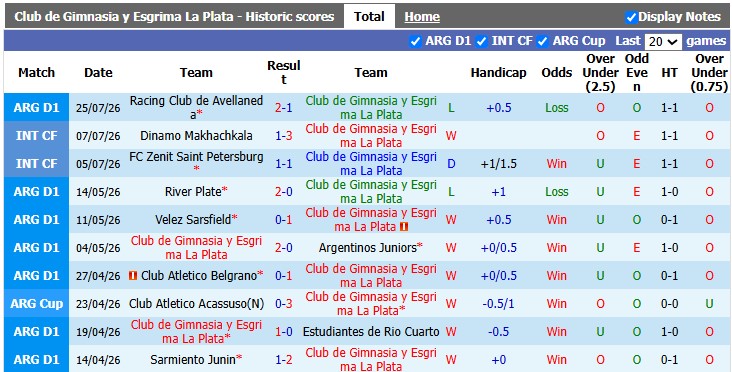 Nhận định, soi kèo Gimnasia vs River Plate, 5h15 ngày 30/7: Lấy lại thăng bằng - Ảnh 1