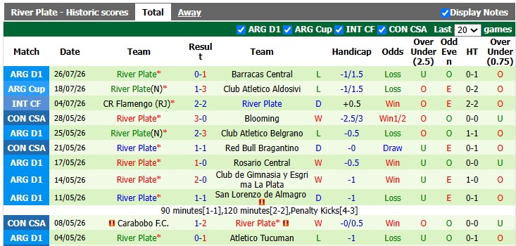 Nhận định, soi kèo Gimnasia vs River Plate, 5h15 ngày 30/7: Lấy lại thăng bằng - Ảnh 2