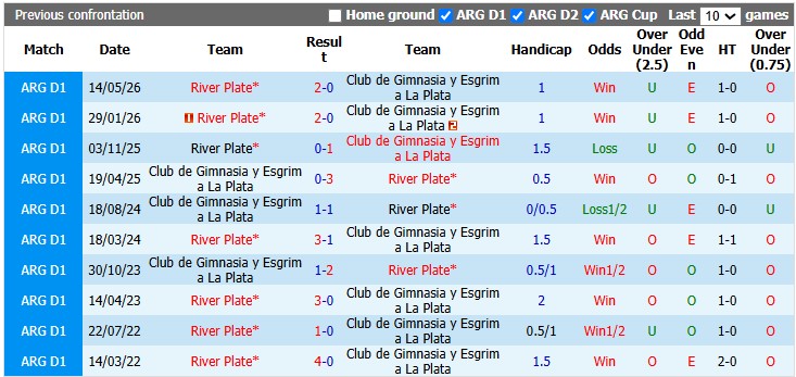 Nhận định, soi kèo Gimnasia vs River Plate, 5h15 ngày 30/7: Lấy lại thăng bằng - Ảnh 3