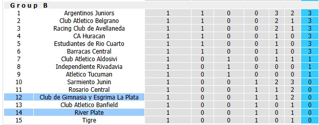 Nhận định, soi kèo Gimnasia vs River Plate, 5h15 ngày 30/7: Lấy lại thăng bằng - Ảnh 4