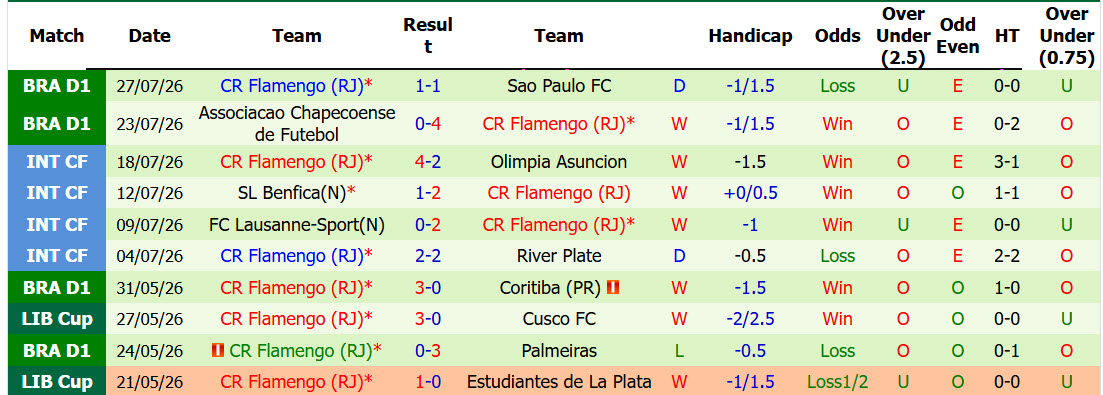 Nhận định, soi kèo Internacional vs Flamengo, 05h30 ngày 30/7: Không được phép xảy chân - Ảnh 3