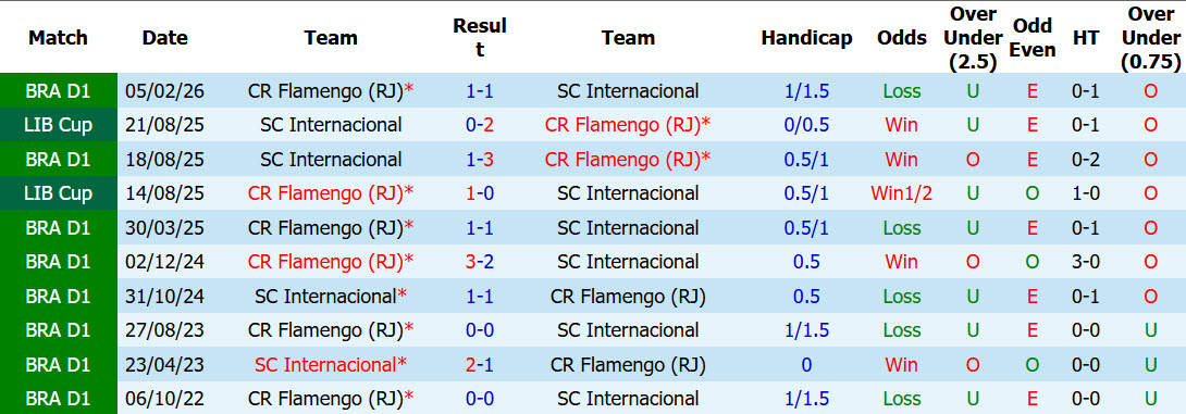 Nhận định, soi kèo Internacional vs Flamengo, 05h30 ngày 30/7: Không được phép xảy chân - Ảnh 4