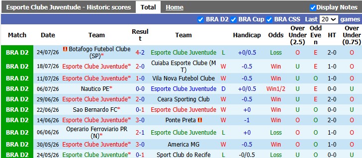Nhận định, soi kèo Juventude vs Avai, 5h30 ngày 29/7: 3 điểm ở lại - Ảnh 1