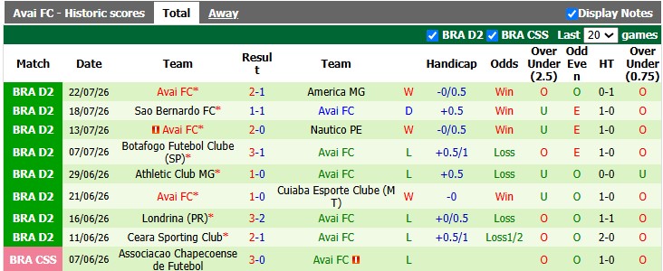 Nhận định, soi kèo Juventude vs Avai, 5h30 ngày 29/7: 3 điểm ở lại - Ảnh 2