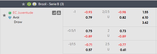 Nhận định, soi kèo Juventude vs Avai, 5h30 ngày 29/7: 3 điểm ở lại - Ảnh 5