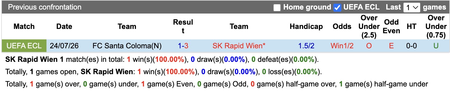 Nhận định, soi kèo Rapid Wien vs Santa Coloma, 01h30 ngày 30/7: Tưng bừng lượt về - Ảnh 3