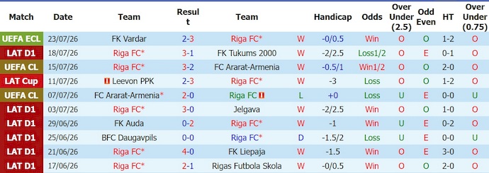 Nhận định, soi kèo Riga vs Vardar, 0h00 ngày 29/7: Quá khó ngược dòng - Ảnh 1