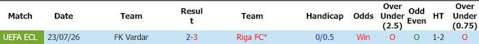 Nhận định, soi kèo Riga vs Vardar, 0h00 ngày 29/7: Quá khó ngược dòng - Ảnh 3