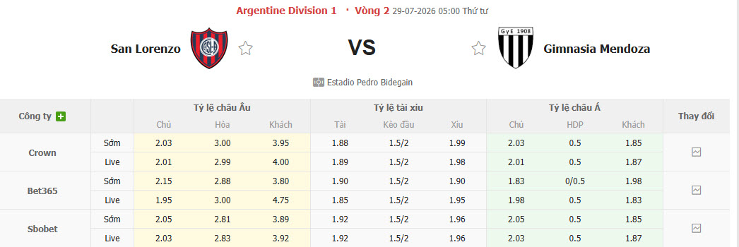 Nhận định, soi kèo San Lorenzo vs Gimnasia Mendoza, 05h00 ngày 29/7: Đặt niềm tin vào tân binh - Ảnh 1