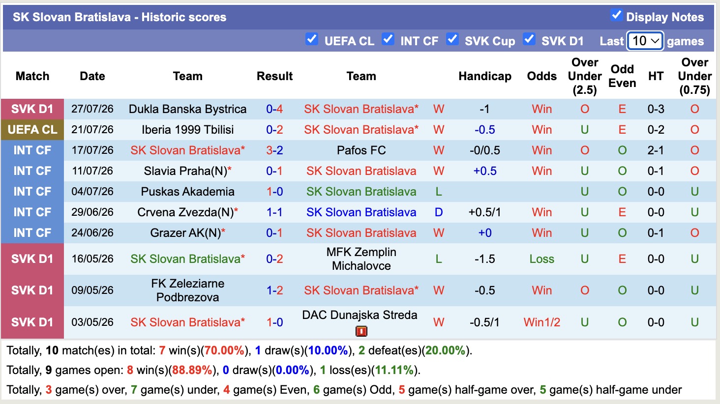 Nhận định, soi kèo Slovan Bratislava vs Iberia Tbilisi, 01h15 ngày 30/7: Thắng lợi nhẹ nhàng - Ảnh 1