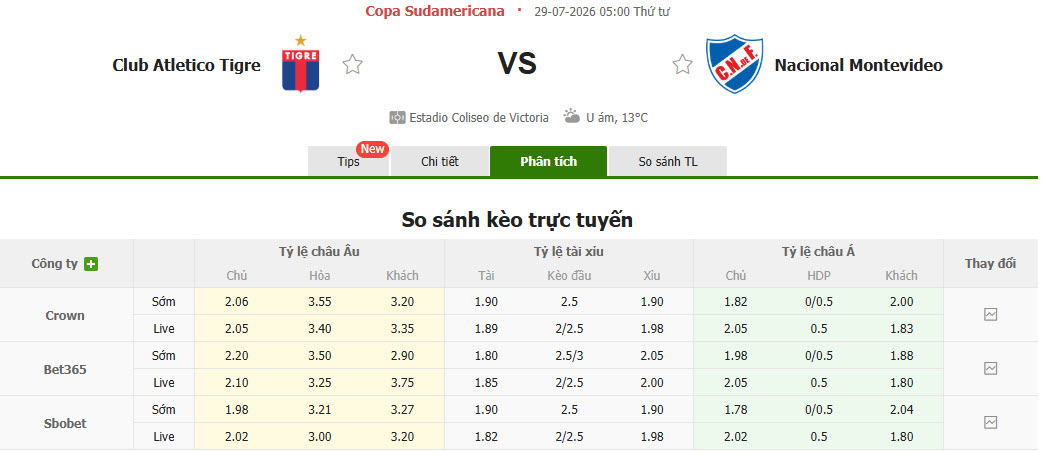 Nhận định, soi kèo Tigre vs Nacional, 05h00 ngày 29/7: Thêm một lần đau - Ảnh 1