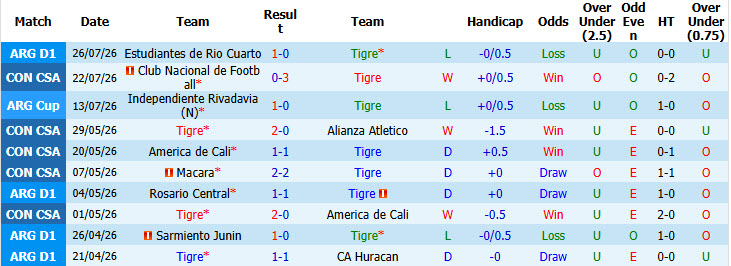 Nhận định, soi kèo Tigre vs Nacional, 05h00 ngày 29/7: Thêm một lần đau - Ảnh 2