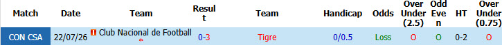 Nhận định, soi kèo Tigre vs Nacional, 05h00 ngày 29/7: Thêm một lần đau - Ảnh 4