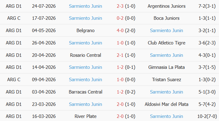 Soi kèo góc Banfield vs Sarmiento Junin, 5h00 ngày 29/07 - Ảnh 2