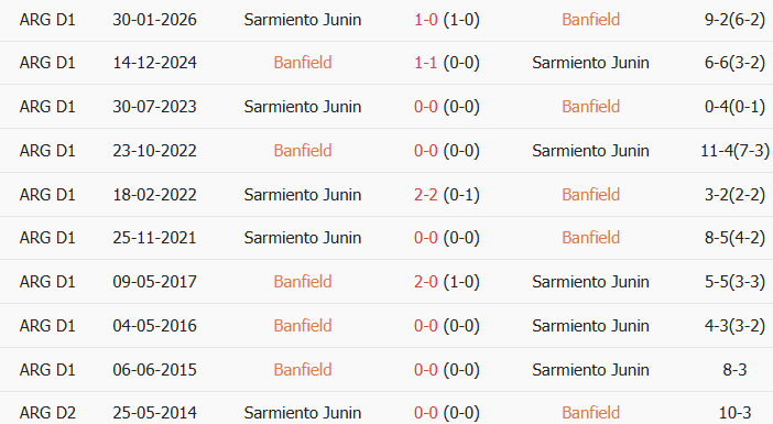 Soi kèo góc Banfield vs Sarmiento Junin, 5h00 ngày 29/07 - Ảnh 3