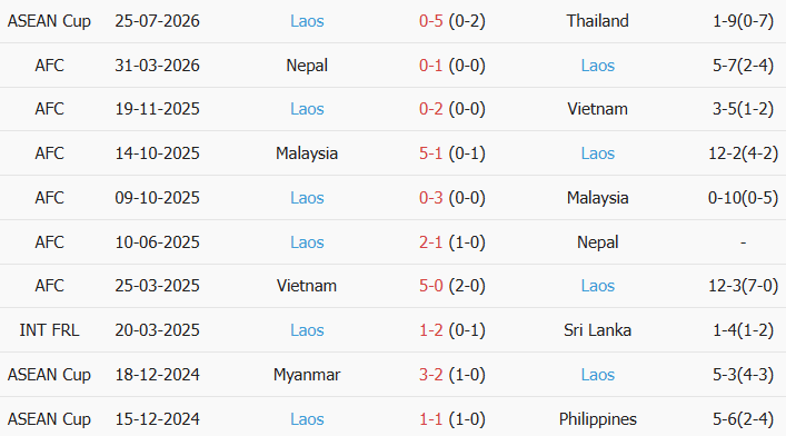Soi kèo góc Malaysia vs Lào, 20h00 ngày 28/07 - Ảnh 2