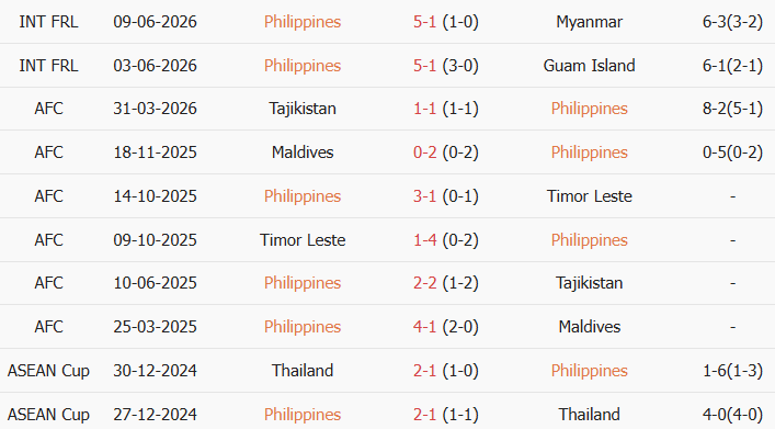 Soi kèo góc Philippines vs Myanmar, 17h00 ngày 28/07 - Ảnh 1