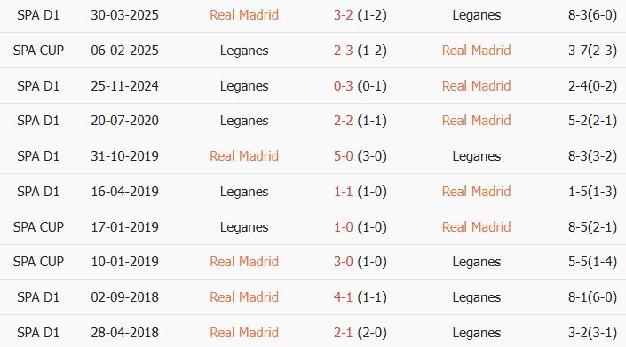 Soi kèo góc Real Madrid vs Leganes, 23h00 ngày 28/07 - Ảnh 3