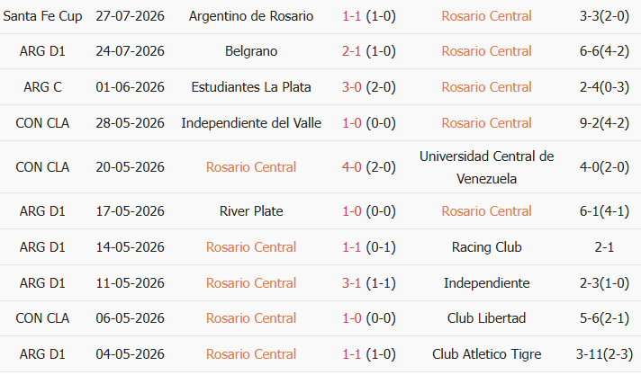 Soi kèo góc Rosario Central vs Racing, 7h15 ngày 29/07 - Ảnh 1
