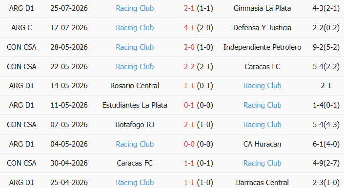 Soi kèo góc Rosario Central vs Racing, 7h15 ngày 29/07 - Ảnh 2