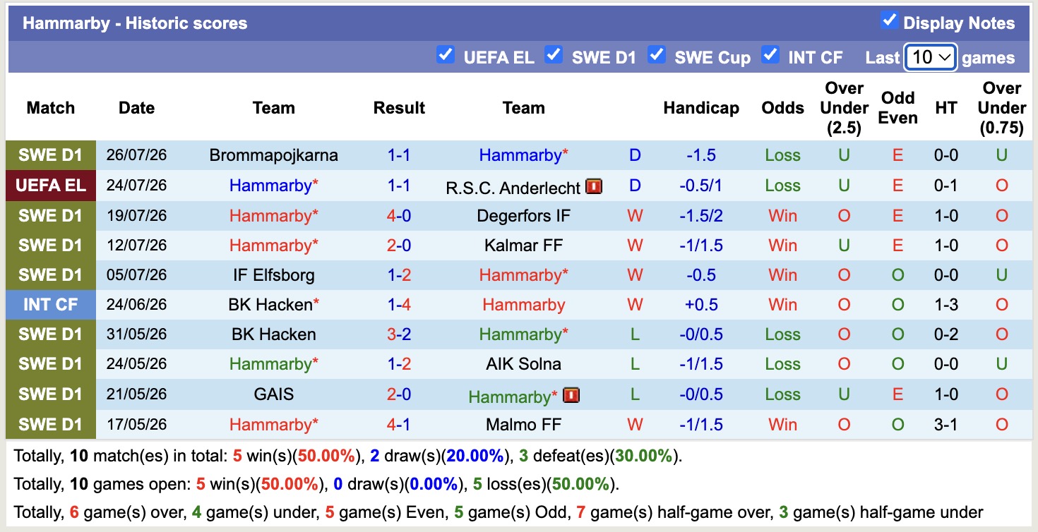 Nhận định, soi kèo Anderlecht vs Hammarby, 01h30 ngày 31/7: Kẻ tám lạng, người nửa cân - Ảnh 2