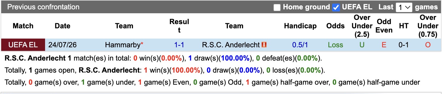 Nhận định, soi kèo Anderlecht vs Hammarby, 01h30 ngày 31/7: Kẻ tám lạng, người nửa cân - Ảnh 3