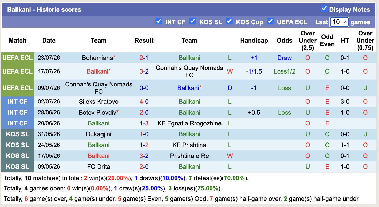 Nhận định, soi kèo Ballkani vs Bohemians, 01h00 ngày 31/7: Thắng tiếp lượt về - Ảnh 1
