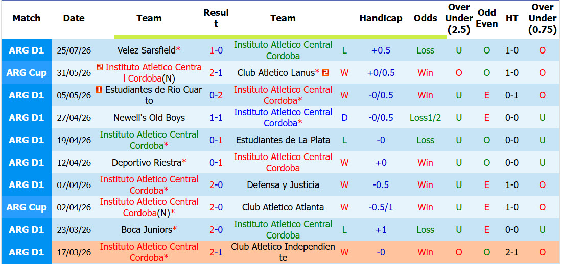 Nhận định, soi kèo Central Cordoba vs Atletico Platense, 07h30 ngày 30/7: Khởi đầu nhạt nhòa - Ảnh 2