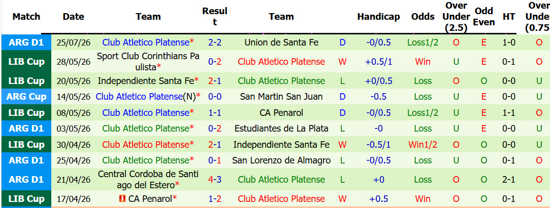 Nhận định, soi kèo Central Cordoba vs Atletico Platense, 07h30 ngày 30/7: Khởi đầu nhạt nhòa - Ảnh 3
