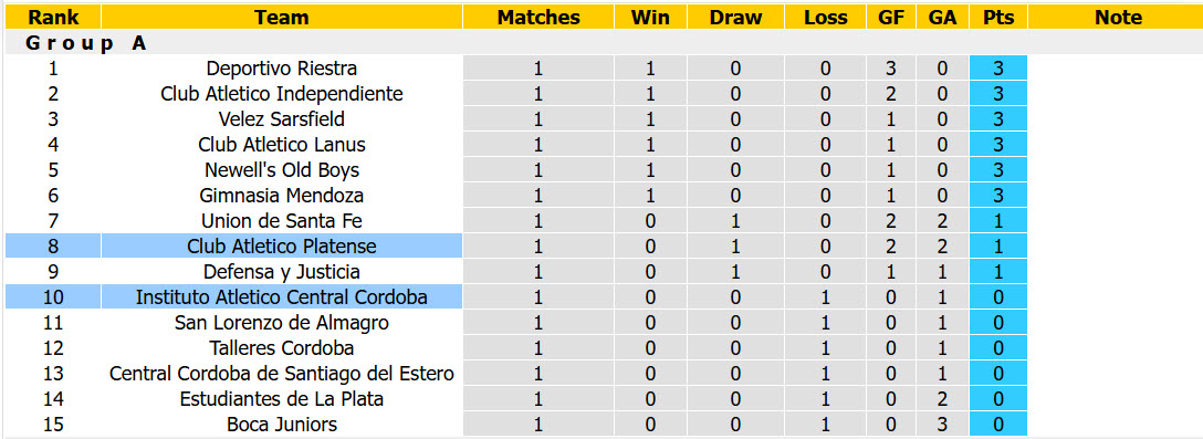 Nhận định, soi kèo Central Cordoba vs Atletico Platense, 07h30 ngày 30/7: Khởi đầu nhạt nhòa - Ảnh 5