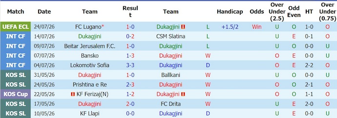 Nhận định, soi kèo Dukagjini vs Lugano, 21h30 ngày 29/7: Khó cho chủ nhà - Ảnh 1