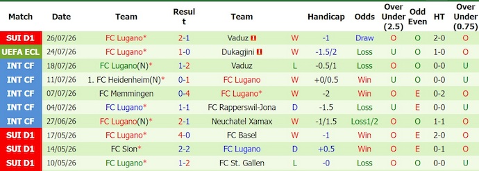 Nhận định, soi kèo Dukagjini vs Lugano, 21h30 ngày 29/7: Khó cho chủ nhà - Ảnh 2