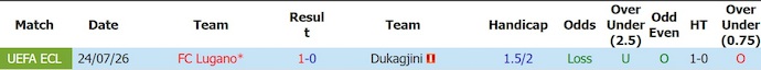 Nhận định, soi kèo Dukagjini vs Lugano, 21h30 ngày 29/7: Khó cho chủ nhà - Ảnh 3