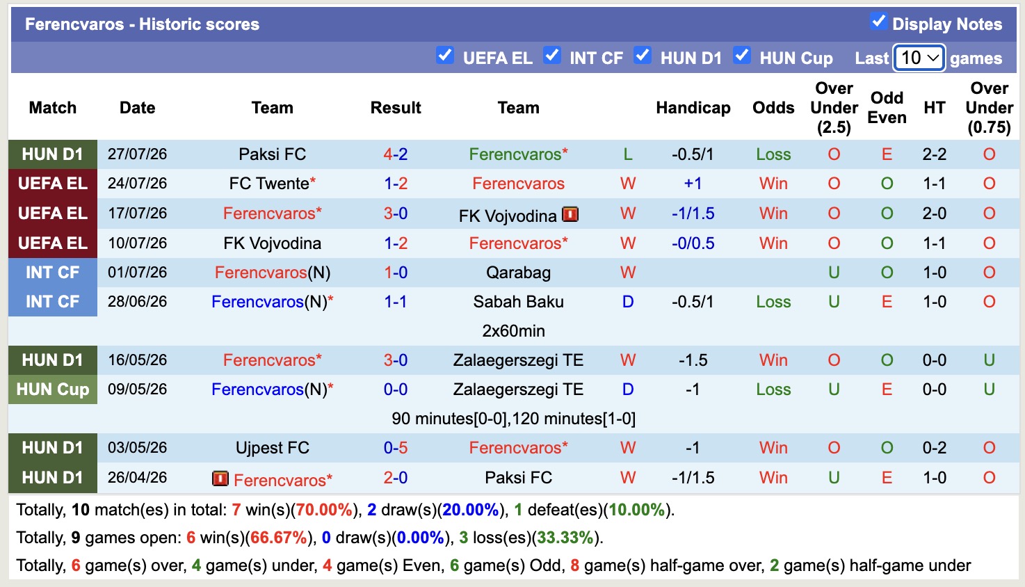 Nhận định, soi kèo Ferencvaros vs Twente, 01h30 ngày 31/7: Tạm biệt Twente - Ảnh 1