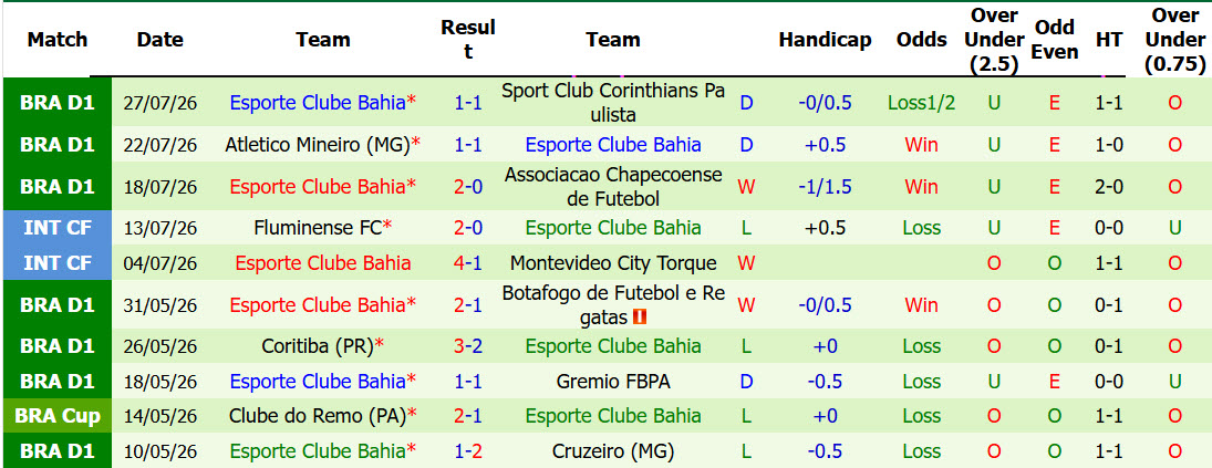 Nhận định, soi kèo Fluminense vs Bahia, 07h30 ngày 30/7: Ngang tài ngang sức - Ảnh 3