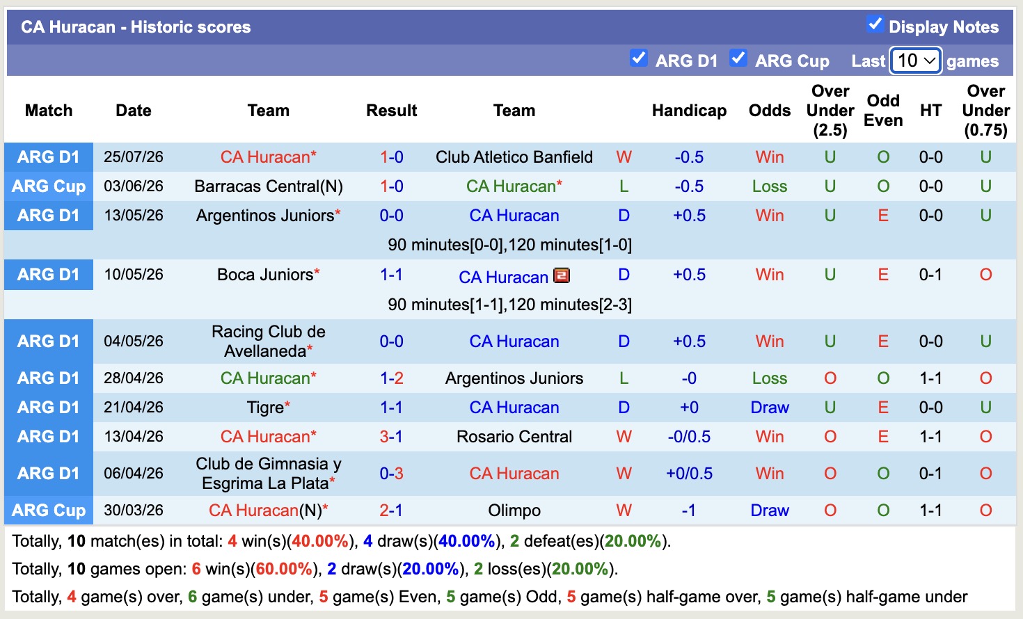 Nhận định, soi kèo Independiente Rivadavia vs Huracan, 05h00 ngày 31/7: 3 điểm nhọc nhằn - Ảnh 2