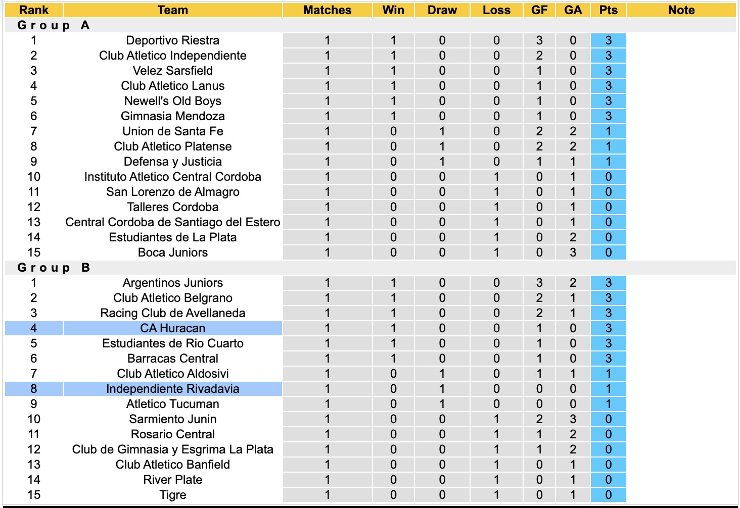 Nhận định, soi kèo Independiente Rivadavia vs Huracan, 05h00 ngày 31/7: 3 điểm nhọc nhằn - Ảnh 4