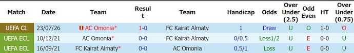 Nhận định, soi kèo Kairat Almaty vs Omonia, 22h00 ngày 29/7: Chứng tỏ đẳng cấp - Ảnh 3