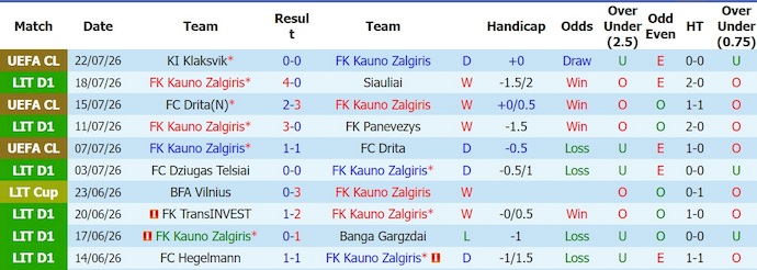 Nhận định, soi kèo Kauno Zalgiris vs Klaksvik, 23h00 ngày 29/7: Tận dụng ưu thế - Ảnh 1