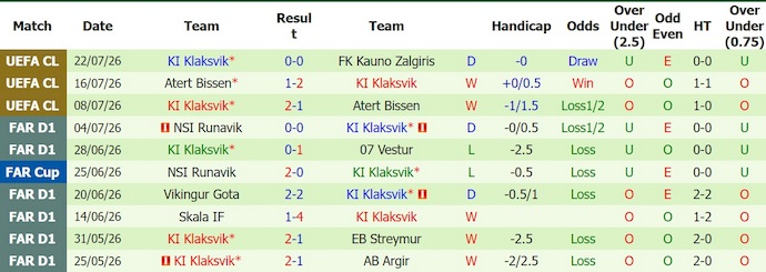 Nhận định, soi kèo Kauno Zalgiris vs Klaksvik, 23h00 ngày 29/7: Tận dụng ưu thế - Ảnh 2