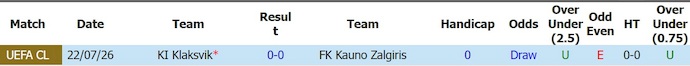 Nhận định, soi kèo Kauno Zalgiris vs Klaksvik, 23h00 ngày 29/7: Tận dụng ưu thế - Ảnh 3