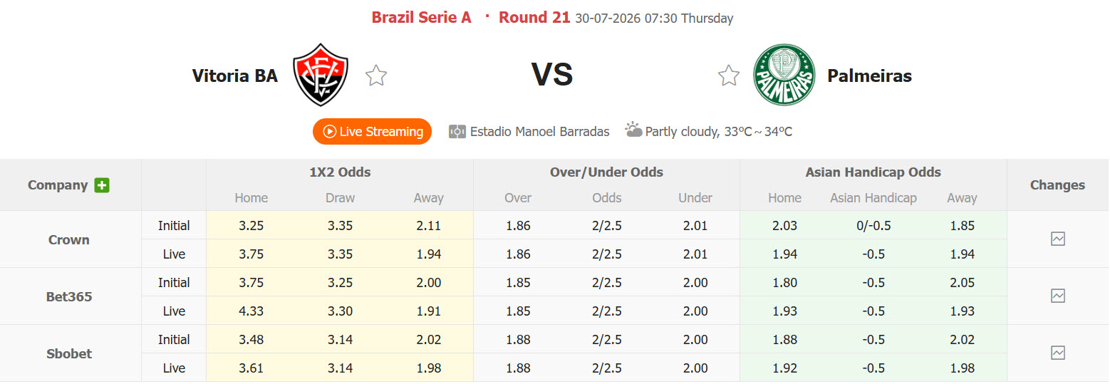 Nhận định, soi kèo Vitoria vs Palmeiras, 07h30 ngày 30/7: Tiếp tục sảy chân - Ảnh 1