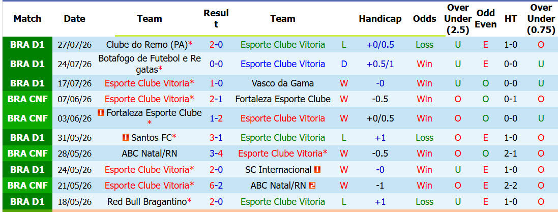Nhận định, soi kèo Vitoria vs Palmeiras, 07h30 ngày 30/7: Tiếp tục sảy chân - Ảnh 2