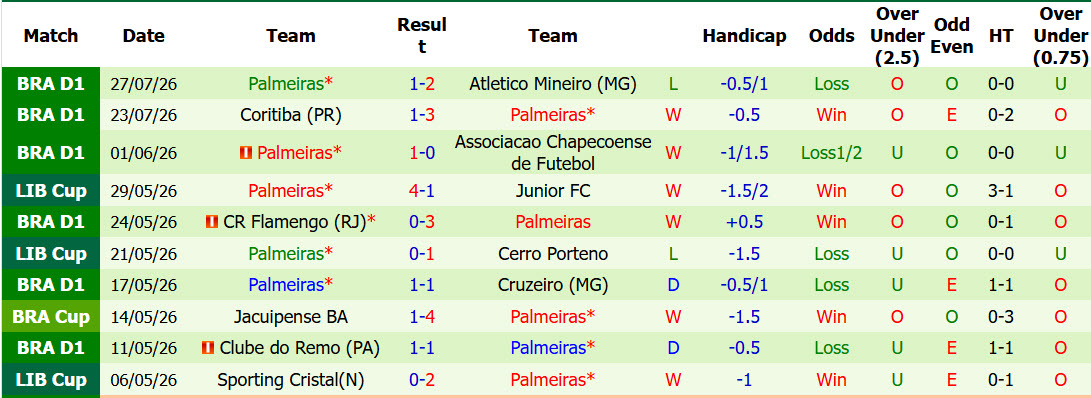 Nhận định, soi kèo Vitoria vs Palmeiras, 07h30 ngày 30/7: Tiếp tục sảy chân - Ảnh 3