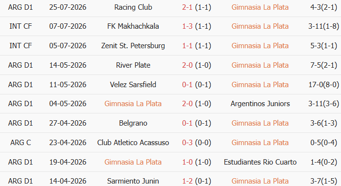 Soi kèo góc Gimnasia vs River Plate, 5h15 ngày 30/07 - Ảnh 1